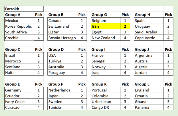 Picks