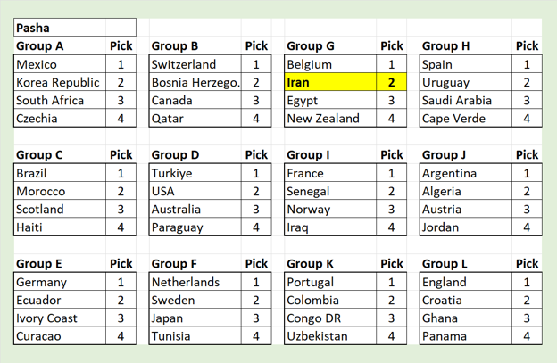 Picks