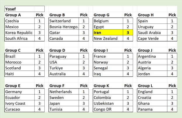 Picks